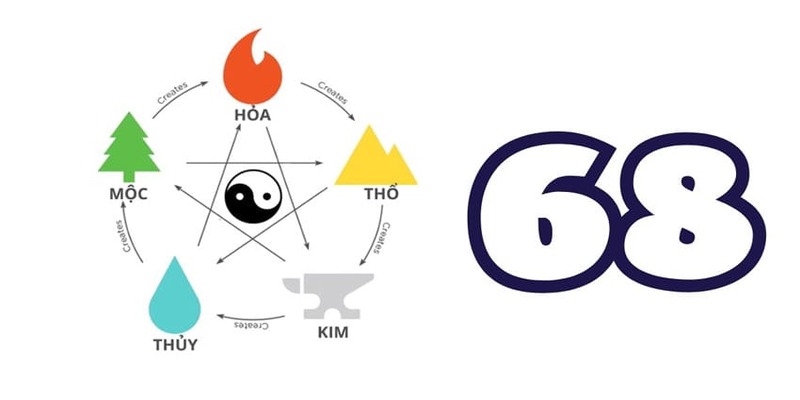 Đánh đề số sau quân 68 đã được Logo.blog giới thiệu trong bài viết